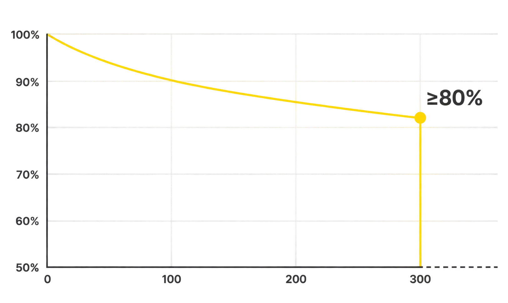 300 cycles Curve Pic.webp